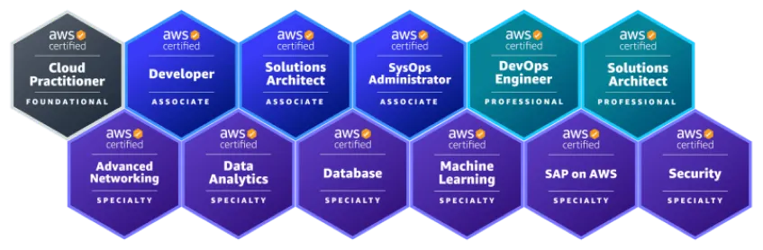 aws-certificates