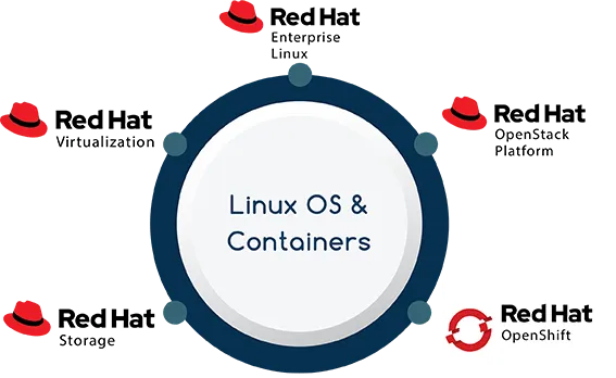 hybrid-cloud-infrastructure