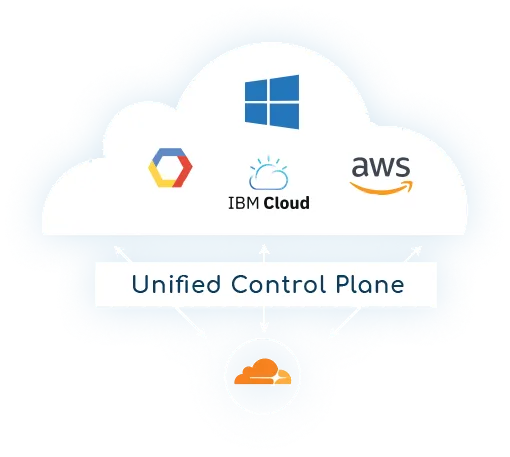ibm-cloud