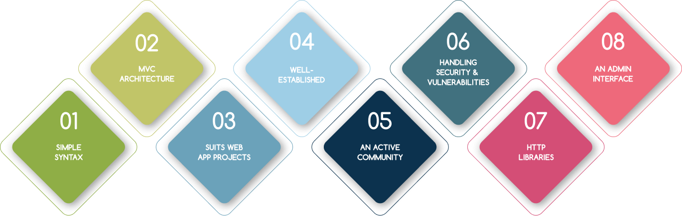 Django framework